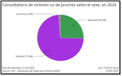 Image illustrant le texte