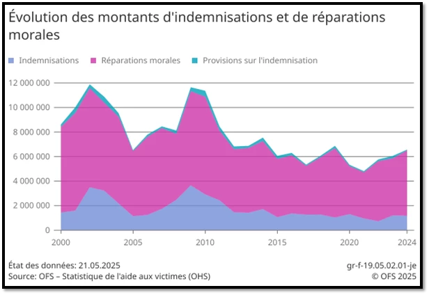 Image illustrant le texte