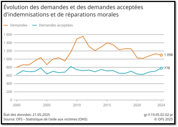 Image illustrant le texte